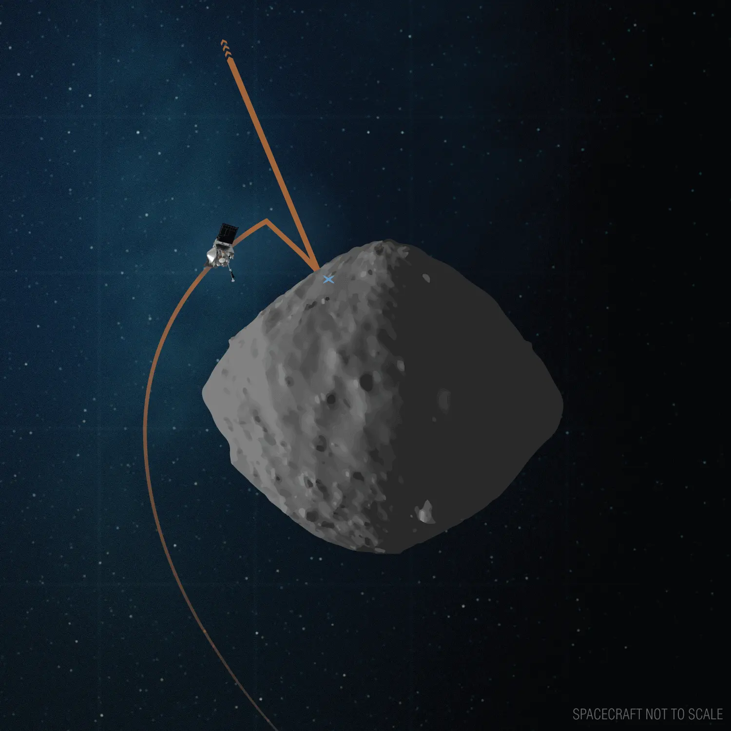 OSIRIS-Rex Matchpoint rehearsal activities